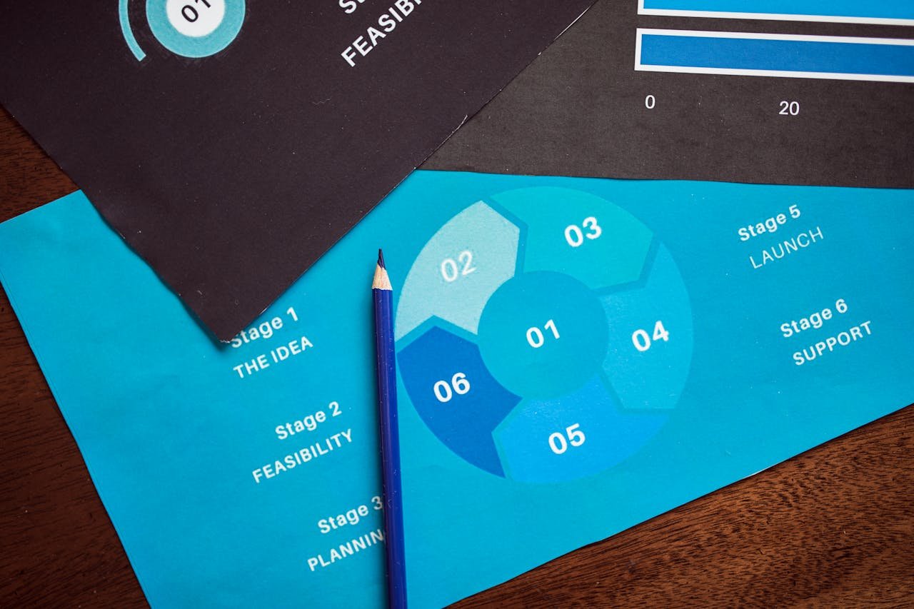 Easy Steps to Improve Your Business Plan in 2025